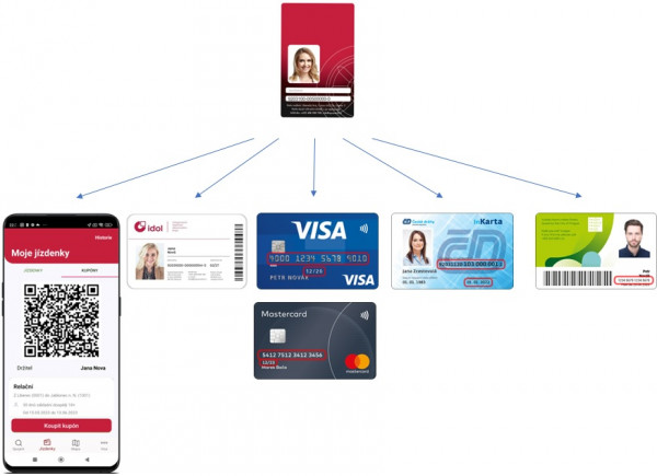 identifikatory identifikatory